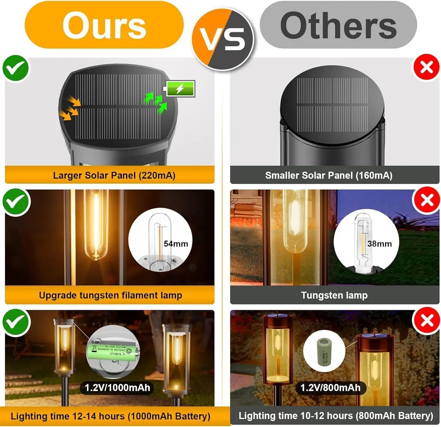 Lampe solaire LED pour pelouse – Étanche, éclairage extérieur paysager